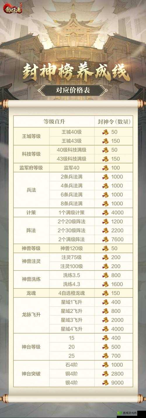 乱世王者圣诞试炼雪怪打法与上排名技巧