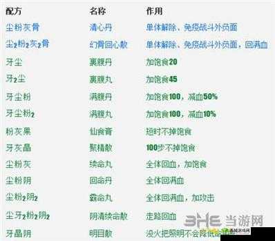 长生劫魔窟炼药秘籍，配方与效果全揭秘