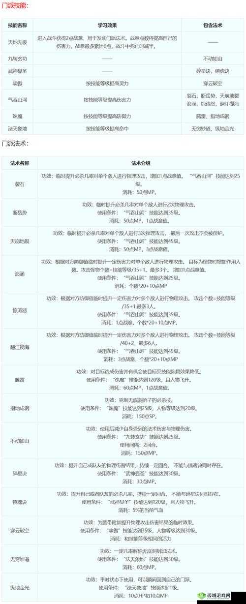 神武3手游转门派需要多少钱？各等级转职花费表详解