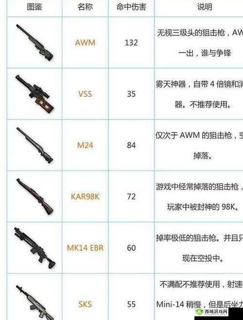 绝地求生刺激战场冲锋枪选择，优缺点详解