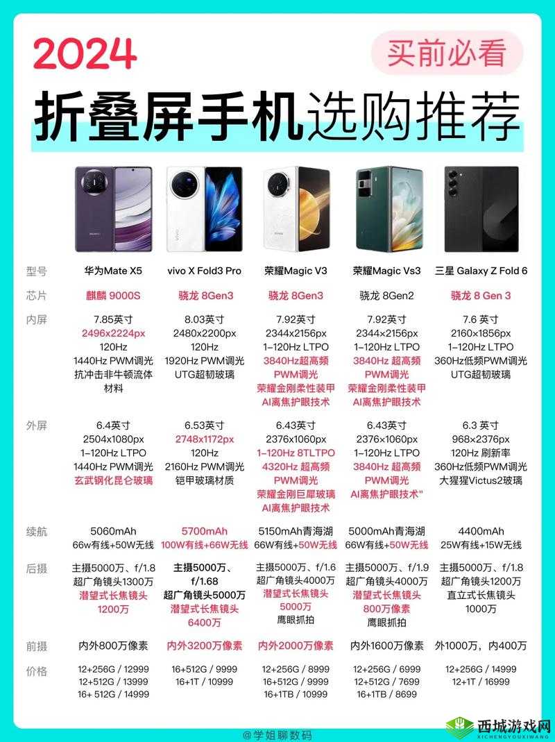 超维对决手机配置要求详解及适配手机推荐