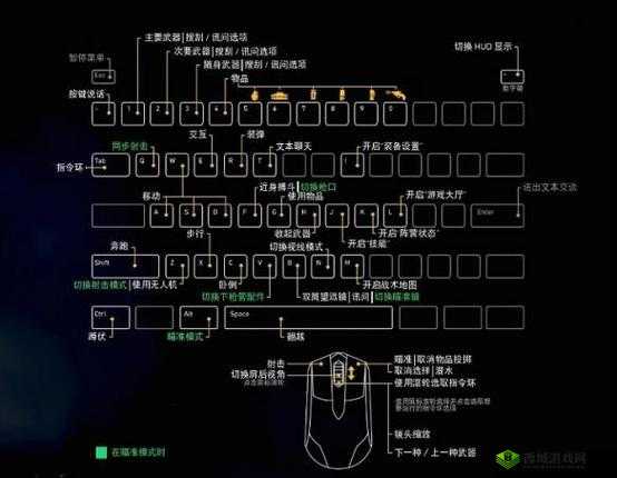 荒野行动PC版快捷键操作详解，快速应对战斗与生存挑战