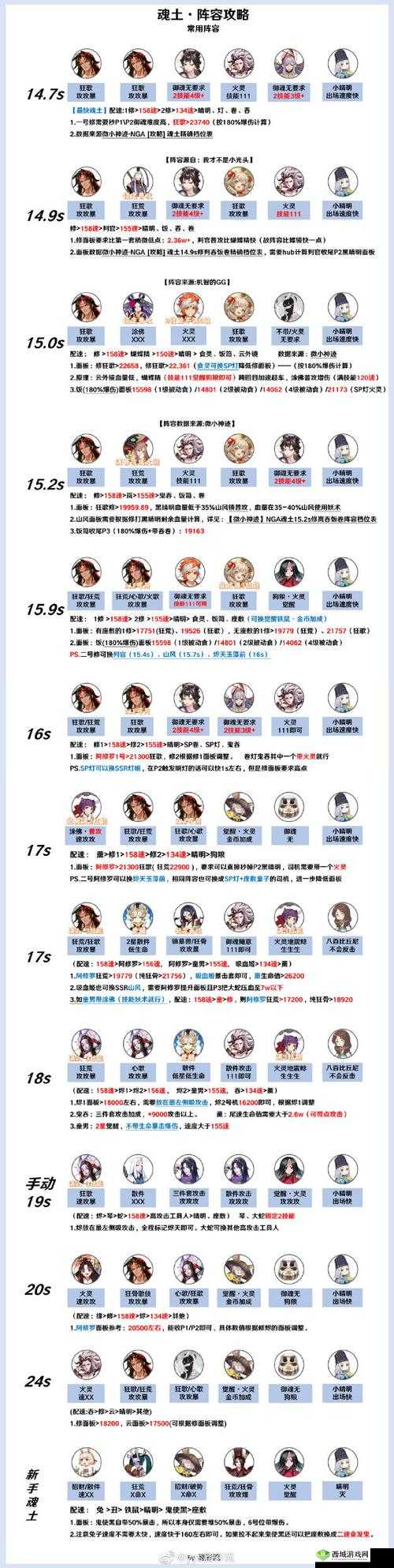 阴阳师武士之灵哪里多？武士之灵悬赏封印攻略全解析