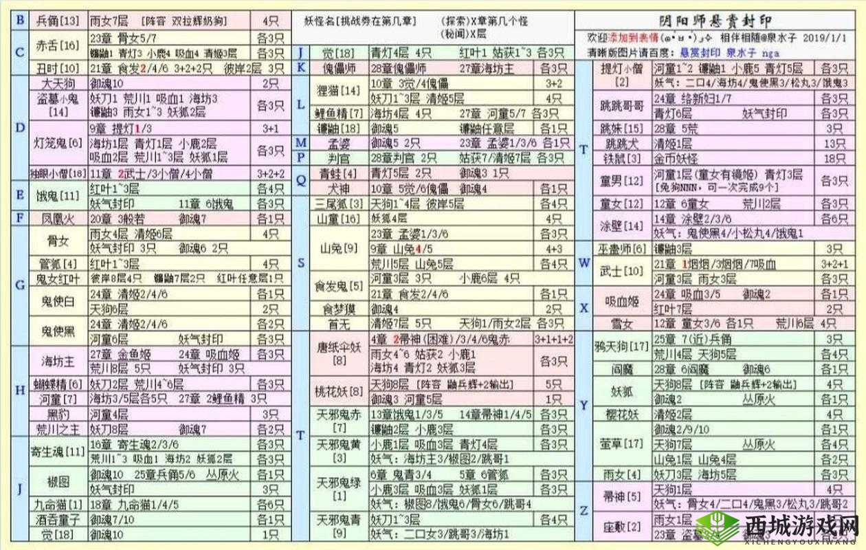 阴阳师妖狐哪里多？妖狐悬赏封印攻略