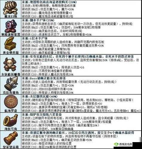 不思议迷宫大扫荡时代，最适合养老的攻略分享