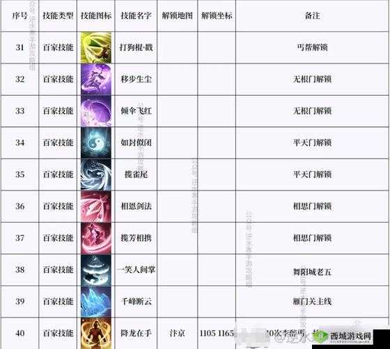 逆水寒，探索江湖绝技，揭秘天山门派技能绝密档案