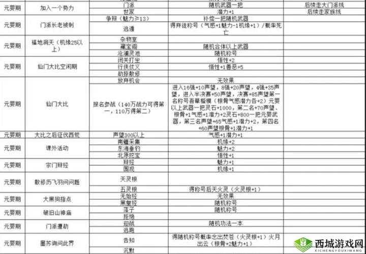 欢乐修仙，揭秘攻击型最强伙伴选择秘籍
