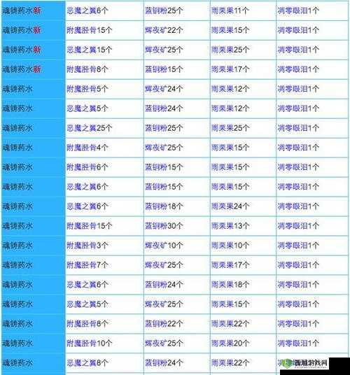 奶块T4装备制作方法，机械核心的重要性与全面解析