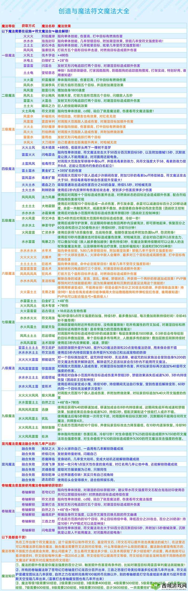 创造与魔法，探索大篝火的制作与意义