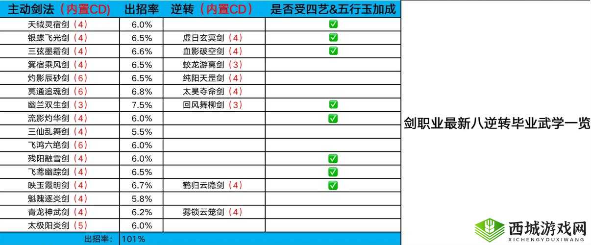 在那一剑江湖这款游戏中，头衔不仅是玩家实力和地位的象征，还能为玩家带来实际的战力加成和其他诸多好处。以下是对头衔获取方法及其在游戏中实际作用与意义的详细解析