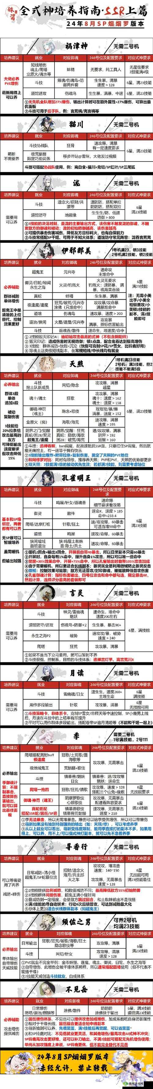 阴阳师寮玩法焕新登场，神社任务深度解析