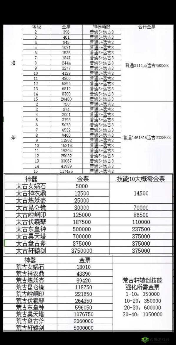 轩辕传奇手游跨服炼狱赛怎么玩？联赛规则详细介绍