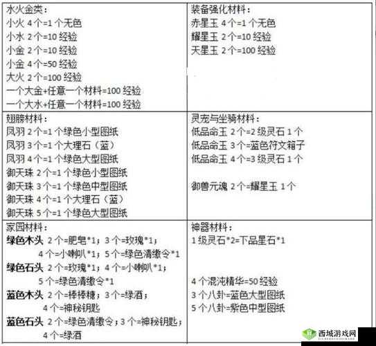 轩辕传奇手游法师团战秘籍，掌控魔法，主宰战场