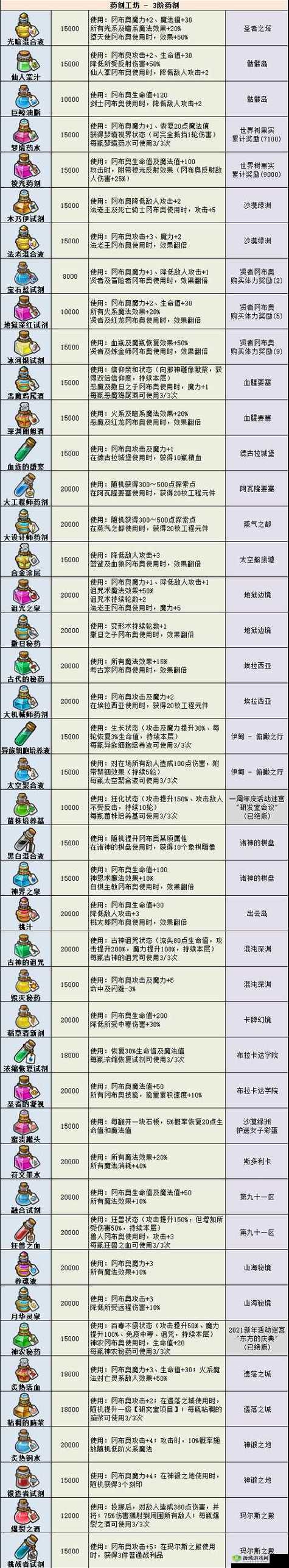 不思议迷宫自动拾物品设置方法，捡物品省心了