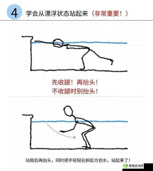 丛林法则下的水域王者，游泳技巧与疾跑加速秘籍