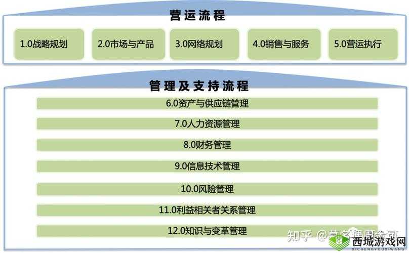 山海异闻录鹦母学舌任务攻略，流程介绍与资源管理优化