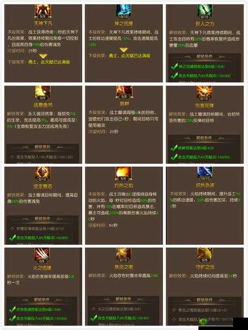 天使纪元新手前期快速升级全攻略