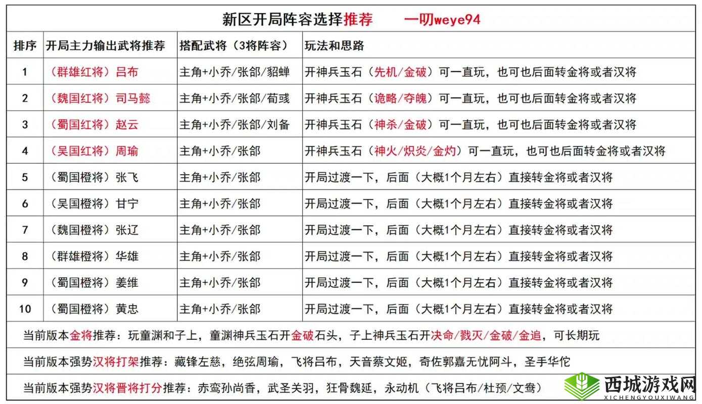 三国诛将录深度解析，战斗系统与操作技巧