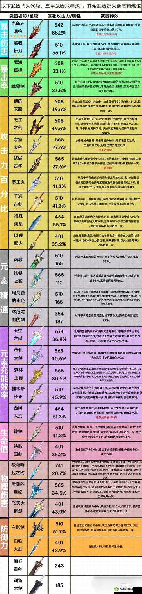圣剑传说玛娜崛起，武器属性提升全攻略