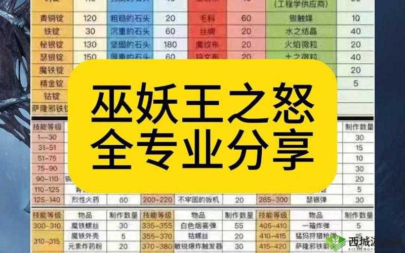 神怒手游世界BOSS击杀指南，资源管理、技巧与策略