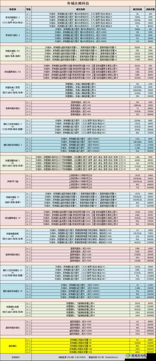 不思议迷宫指挥官试炼Boss攻略，称号选什么好在资源管理中的重要性及策略
