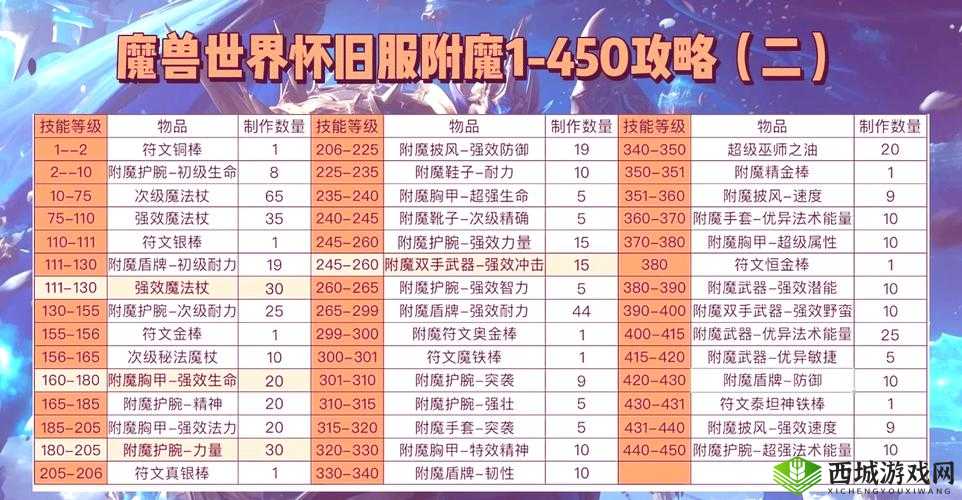 炼金与魔法，揭秘高效附魔台制作，应对石砖方块海量需求