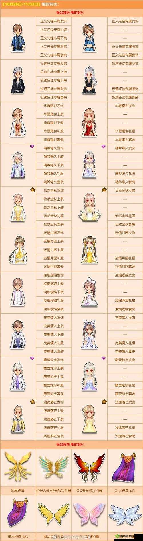 QQ飞车手游角色满级是多少级？快速升级介绍