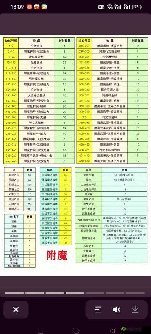 阿拉德之怒男漫游附魔技巧，力量与物理攻击力，谁才是最优解？