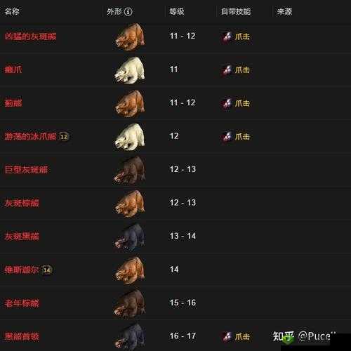 大公爵怎么获取宠物，猎取系统介绍