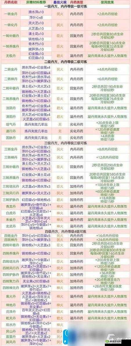 创造与魔法狼牙获得方法一览及其价值最大化策略