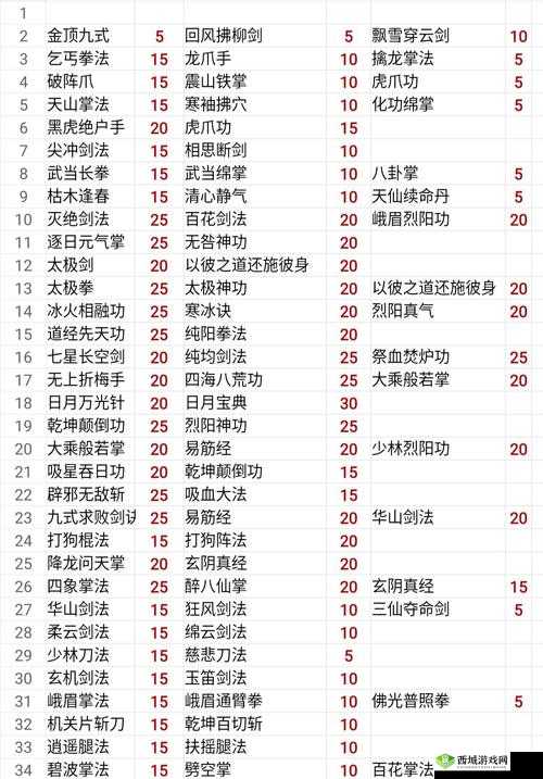 我的侠客降龙问天掌秘籍，解锁丐帮绝学的奇幻之旅