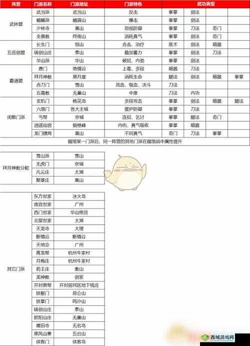 我的侠客少林和丐帮哪个好？门派对比攻略介绍