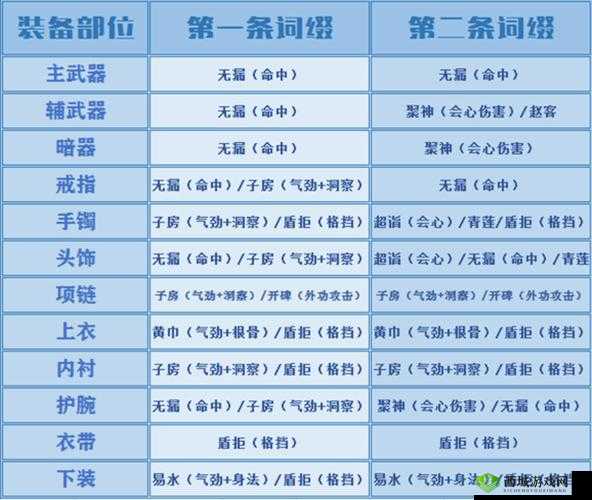 天涯明月刀手游移花四维属性加什么？主加属性介绍