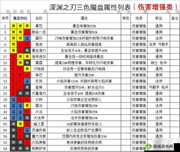 魔渊之刃法师技能选择与资源管理深度解析