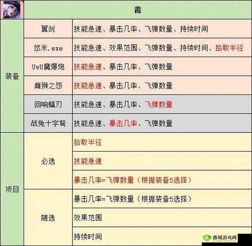 阿卡迪亚凯努特怎么样？英雄属性技能深度解析