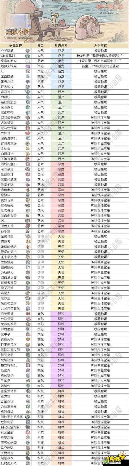 最强蜗牛白玉贯耳扁瓶，上线时间全揭秘