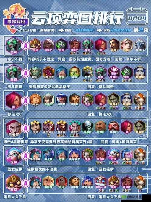 英雄棋士团不死族阵容怎么搭，流派阵容搭配攻略的演变史