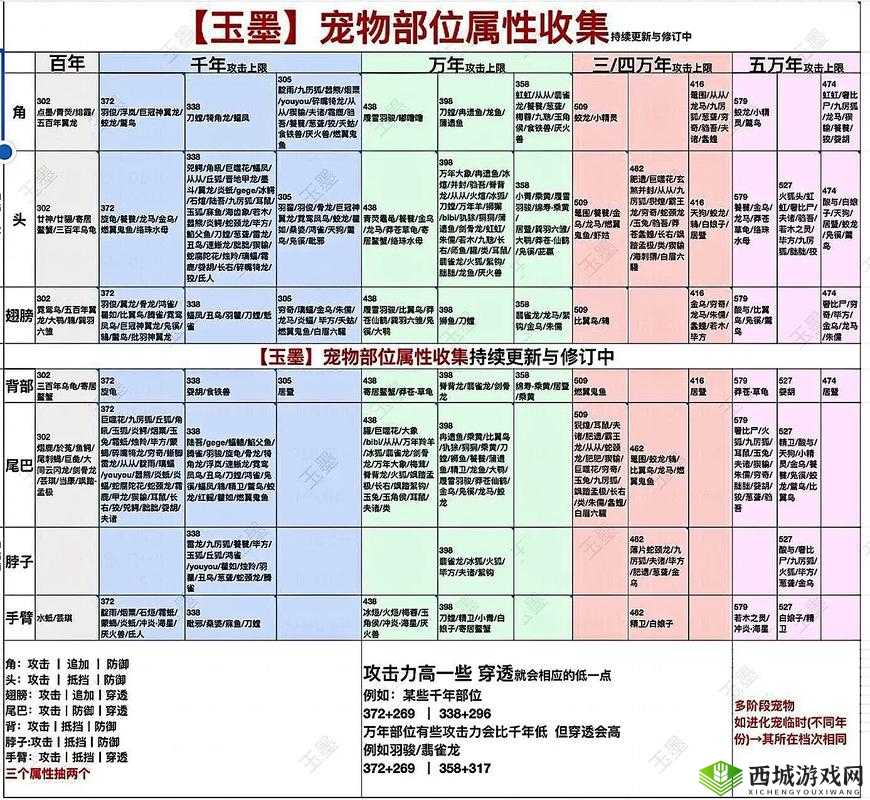 妄想山海植物怎么种？植物种植方法攻略的演变史