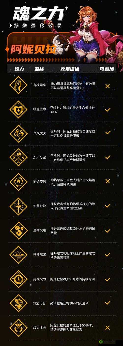 战魂铭人鎏金拳甲怎么样？属性效果强度介绍及玩法革命预测
