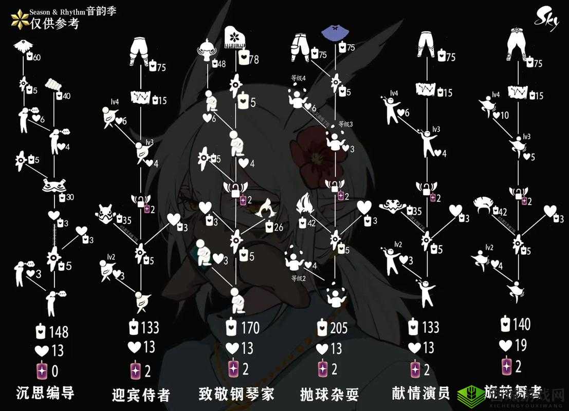 光遇黑斗篷的获取与资源管理艺术