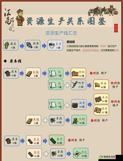 江南百景图裁缝铺要升级吗？裁缝铺升级方法介绍