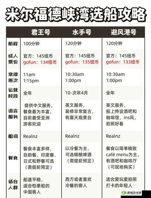 悠长假期如何进行船运？全面解析船运技巧与攻略悬念揭秘
