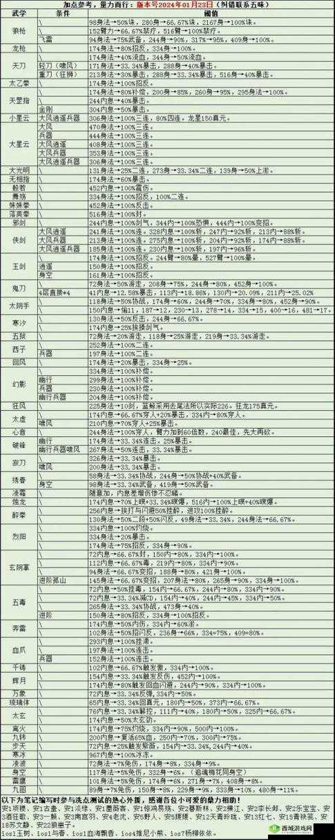 烟雨江湖狂风剑法深度解析，武学搭配全揭秘