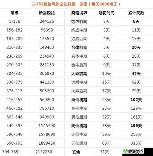 大千世界45级怎么升？升级方法介绍及演变史专题