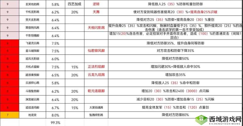 下一站江湖三绝真气怎么解锁 武学解锁方法介绍