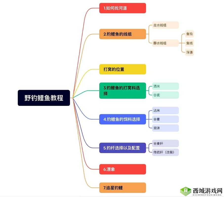 悠长假期毛毛虫怎么钓鱼？钓鱼方法介绍及未来玩法革命预测