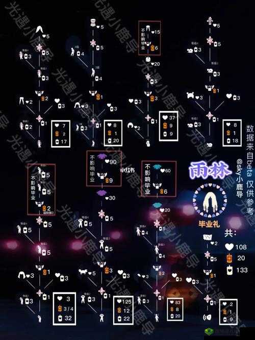 光遇雨林毕业发型，解锁条件与领取方法详解