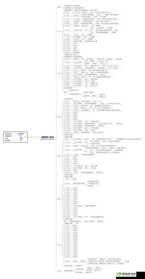 众生游生病处理全攻略，从底层逻辑到实战操作
