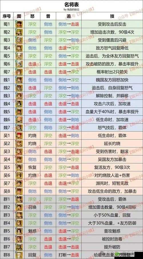 剑网3指尖对弈什么组合厉害 最强羁绊阵容搭配推荐