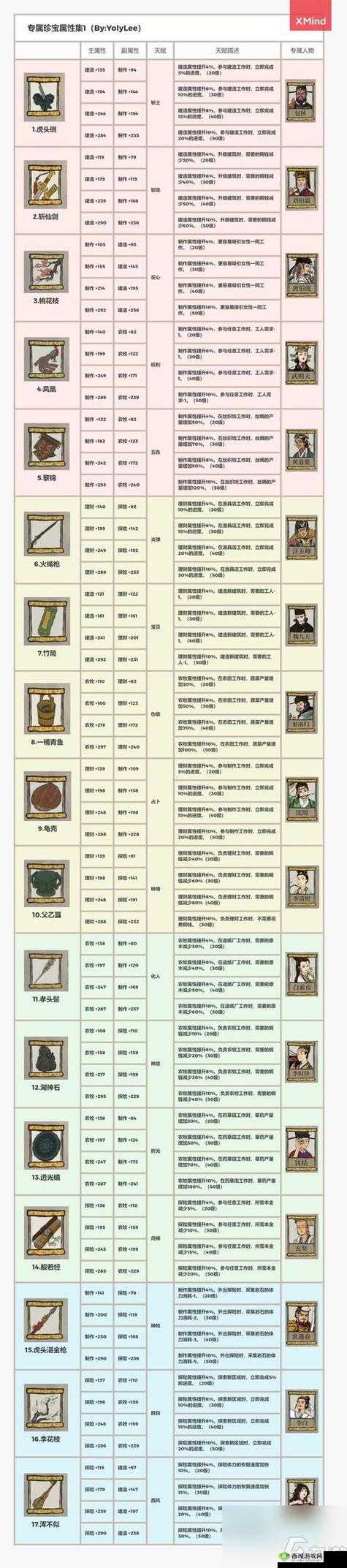 江南百景图马蓬瀛怎么样？人物天赋及珍宝介绍攻略